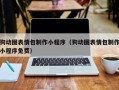 沧州狗动图表情包制作小程序（狗动图表情包制作小程序免费）